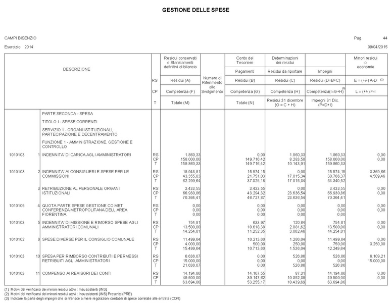 File:2015-04-30 bilancio gestione-entrate-spese.pdf