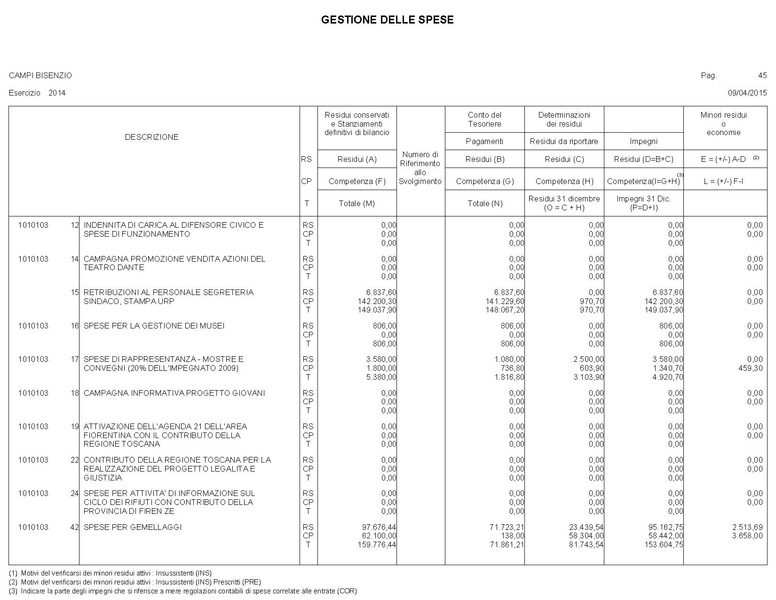 File:2015-04-30 bilancio gestione-entrate-spese.pdf