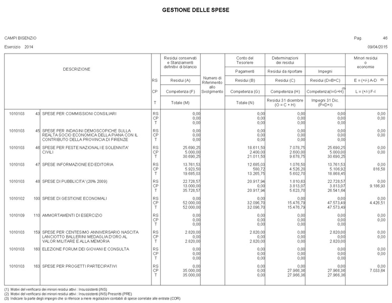 File:2015-04-30 bilancio gestione-entrate-spese.pdf