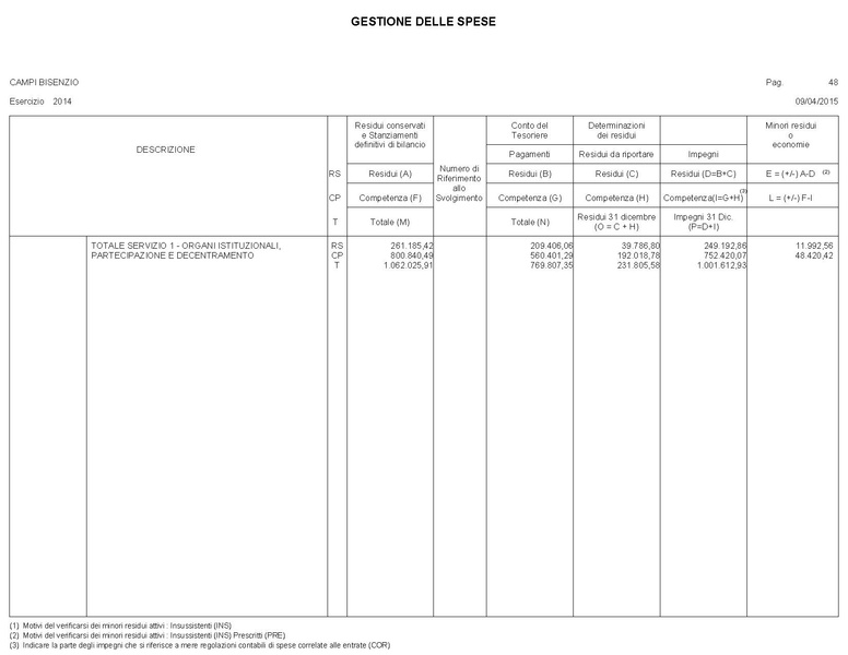 File:2015-04-30 bilancio gestione-entrate-spese.pdf