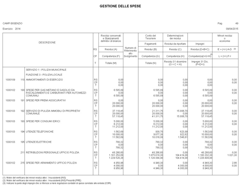File:2015-04-30 bilancio gestione-entrate-spese.pdf