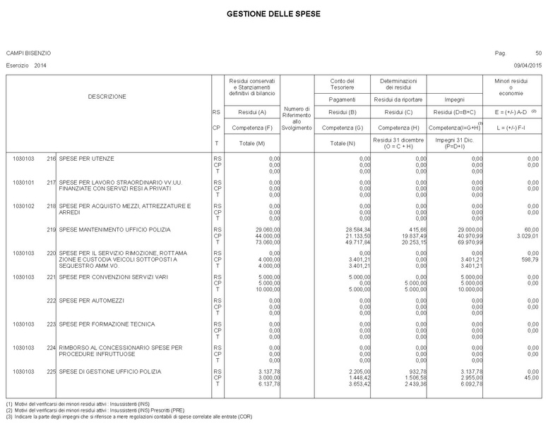 File:2015-04-30 bilancio gestione-entrate-spese.pdf