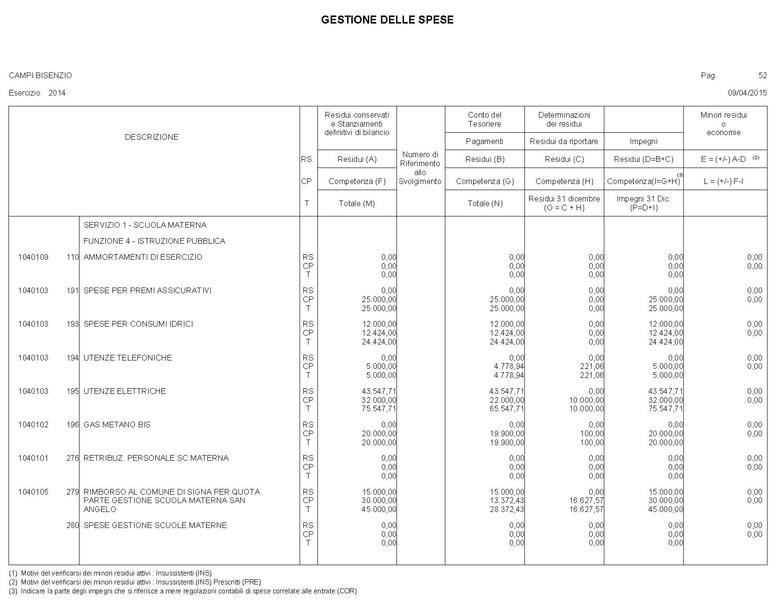 File:2015-04-30 bilancio gestione-entrate-spese.pdf