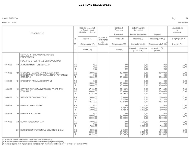 File:2015-04-30 bilancio gestione-entrate-spese.pdf