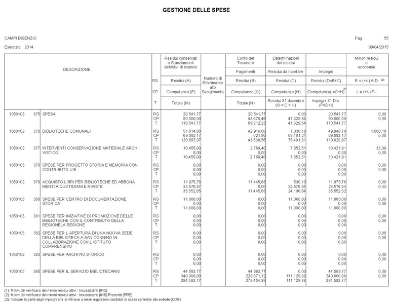 File:2015-04-30 bilancio gestione-entrate-spese.pdf