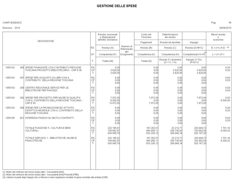 File:2015-04-30 bilancio gestione-entrate-spese.pdf