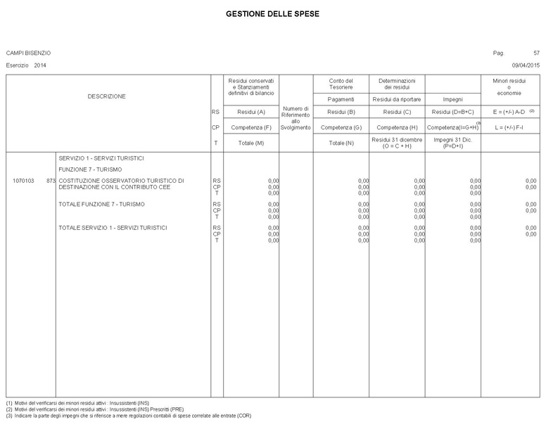 File:2015-04-30 bilancio gestione-entrate-spese.pdf