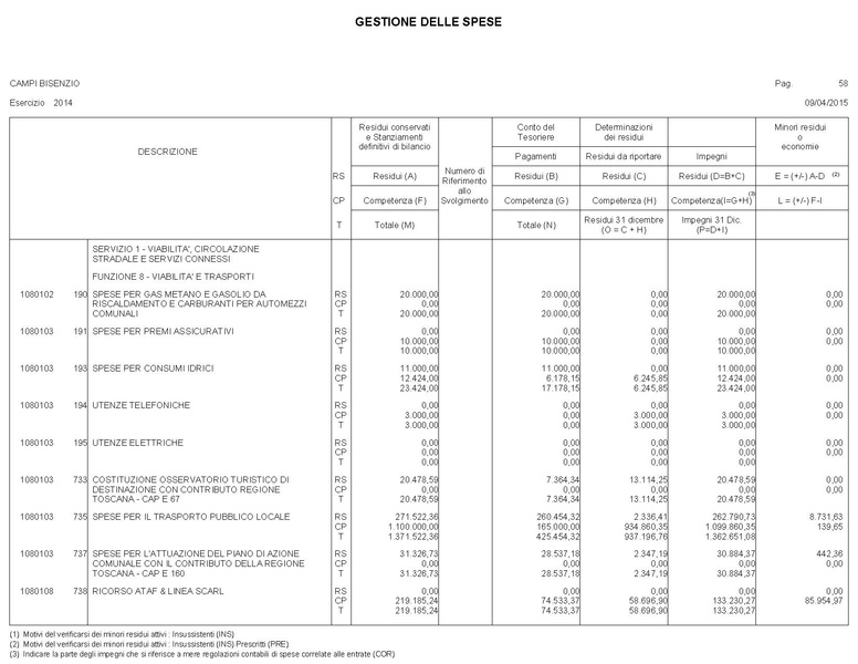 File:2015-04-30 bilancio gestione-entrate-spese.pdf