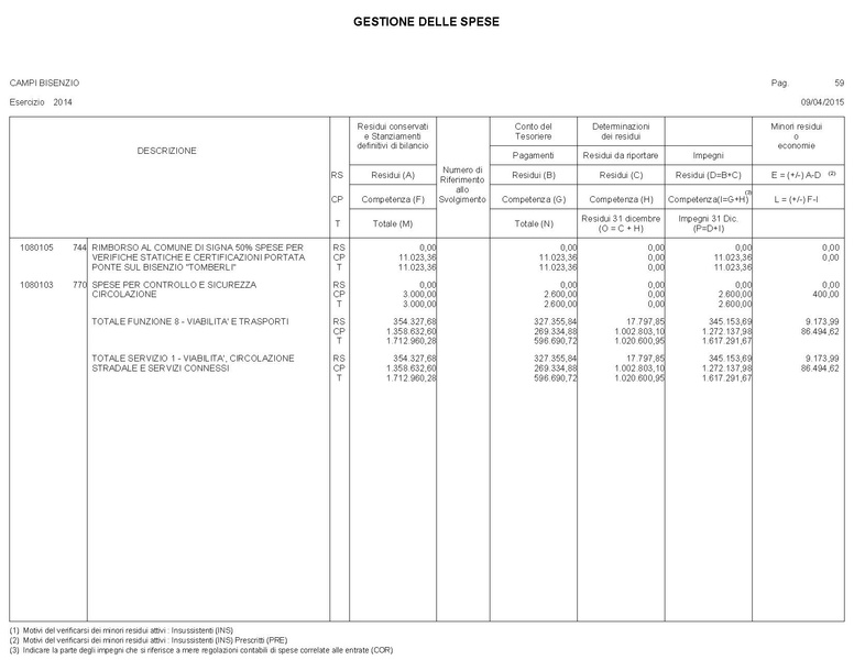 File:2015-04-30 bilancio gestione-entrate-spese.pdf