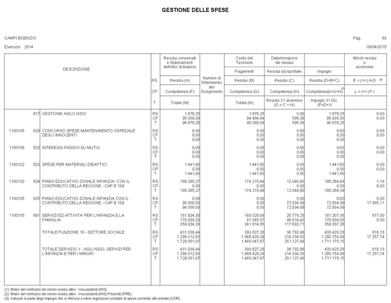 File:2015-04-30 bilancio gestione-entrate-spese.pdf