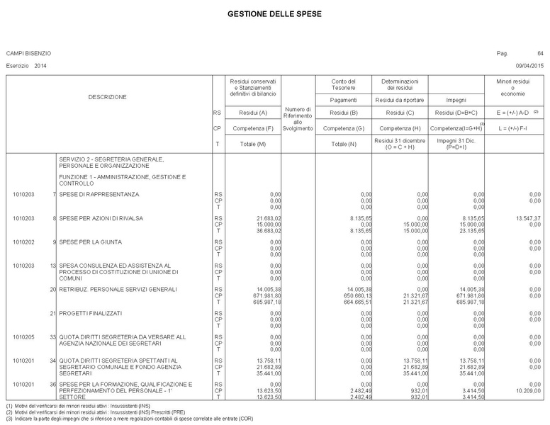 File:2015-04-30 bilancio gestione-entrate-spese.pdf