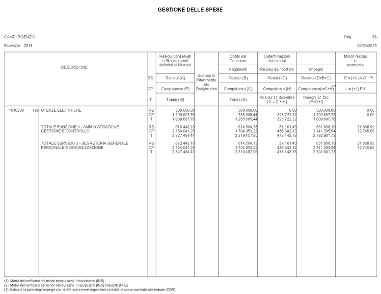 File:2015-04-30 bilancio gestione-entrate-spese.pdf