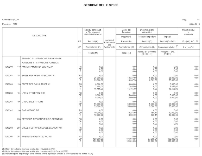 File:2015-04-30 bilancio gestione-entrate-spese.pdf