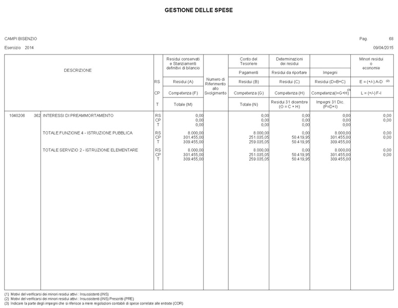 File:2015-04-30 bilancio gestione-entrate-spese.pdf