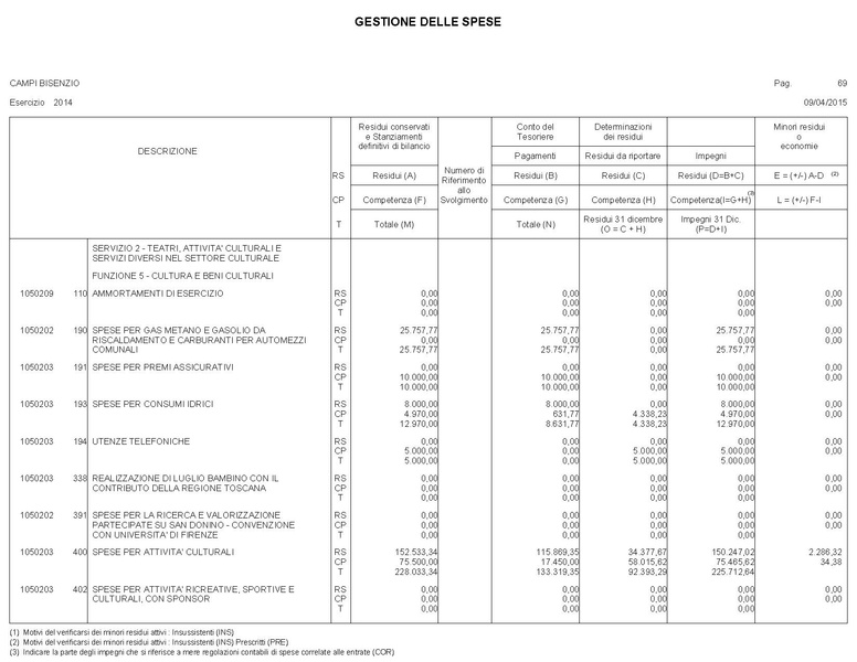 File:2015-04-30 bilancio gestione-entrate-spese.pdf