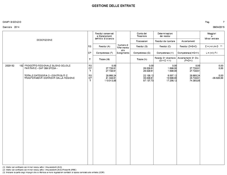 File:2015-04-30 bilancio gestione-entrate-spese.pdf