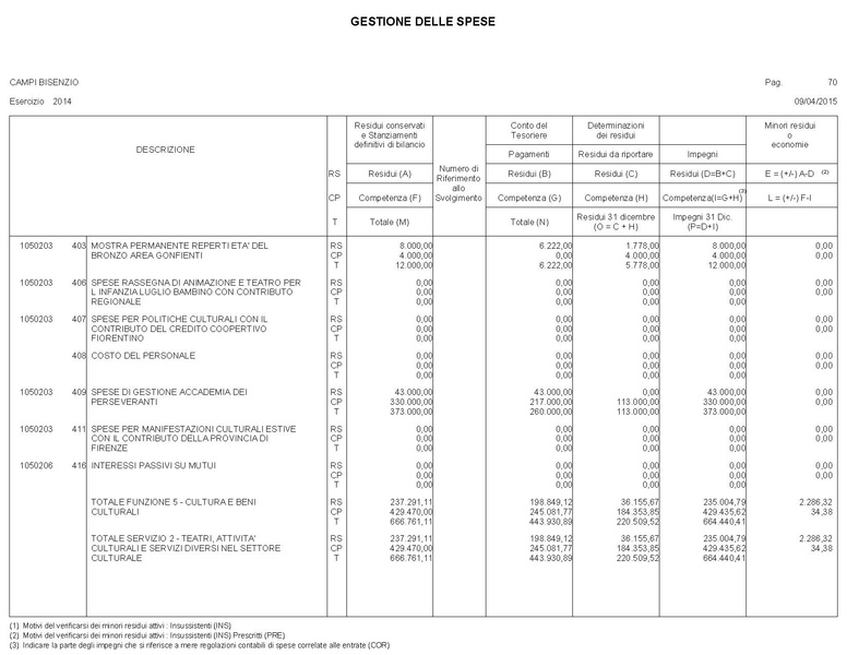 File:2015-04-30 bilancio gestione-entrate-spese.pdf