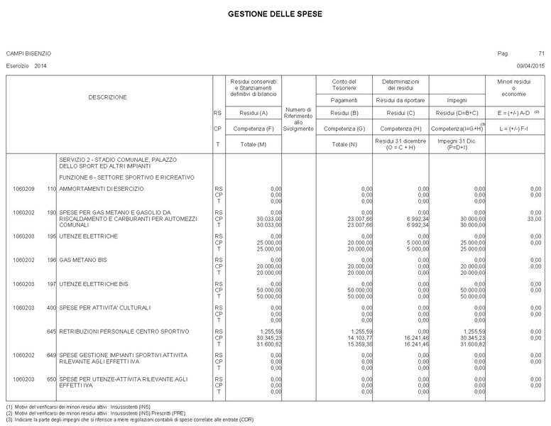 File:2015-04-30 bilancio gestione-entrate-spese.pdf