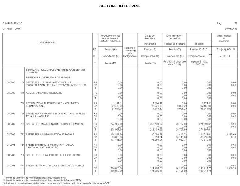 File:2015-04-30 bilancio gestione-entrate-spese.pdf
