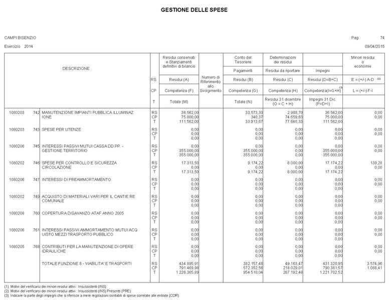 File:2015-04-30 bilancio gestione-entrate-spese.pdf