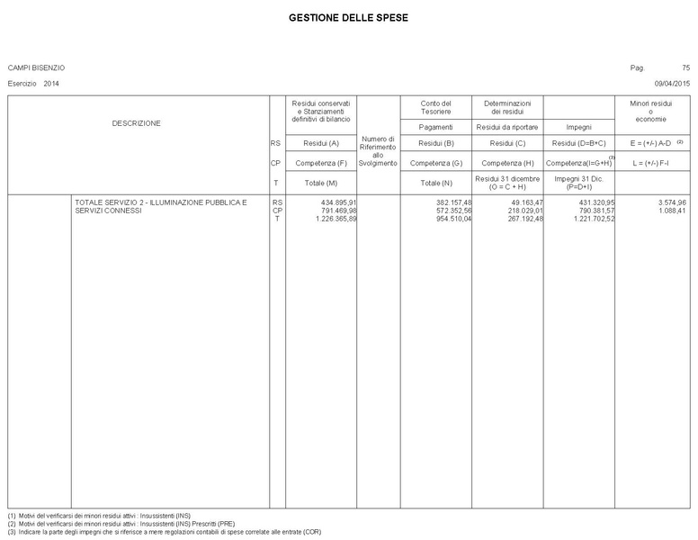 File:2015-04-30 bilancio gestione-entrate-spese.pdf