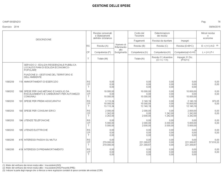 File:2015-04-30 bilancio gestione-entrate-spese.pdf