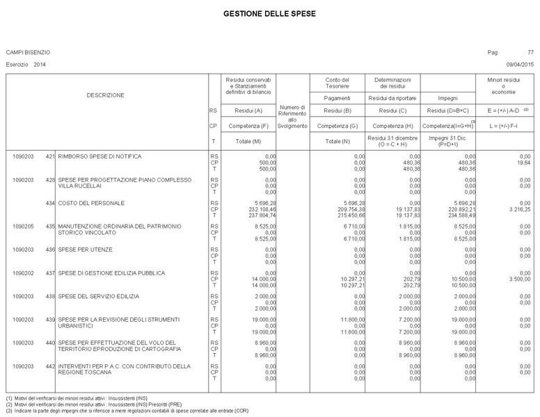 File:2015-04-30 bilancio gestione-entrate-spese.pdf