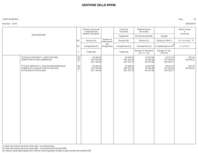 File:2015-04-30 bilancio gestione-entrate-spese.pdf