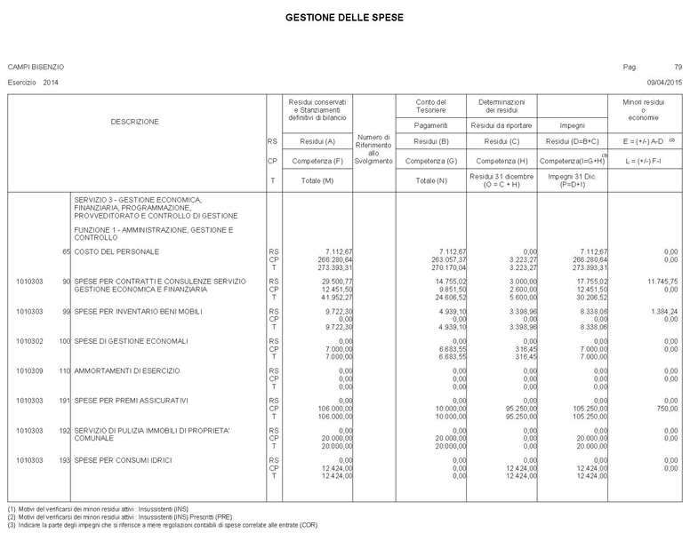File:2015-04-30 bilancio gestione-entrate-spese.pdf