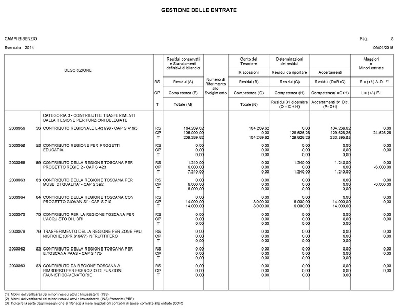 File:2015-04-30 bilancio gestione-entrate-spese.pdf
