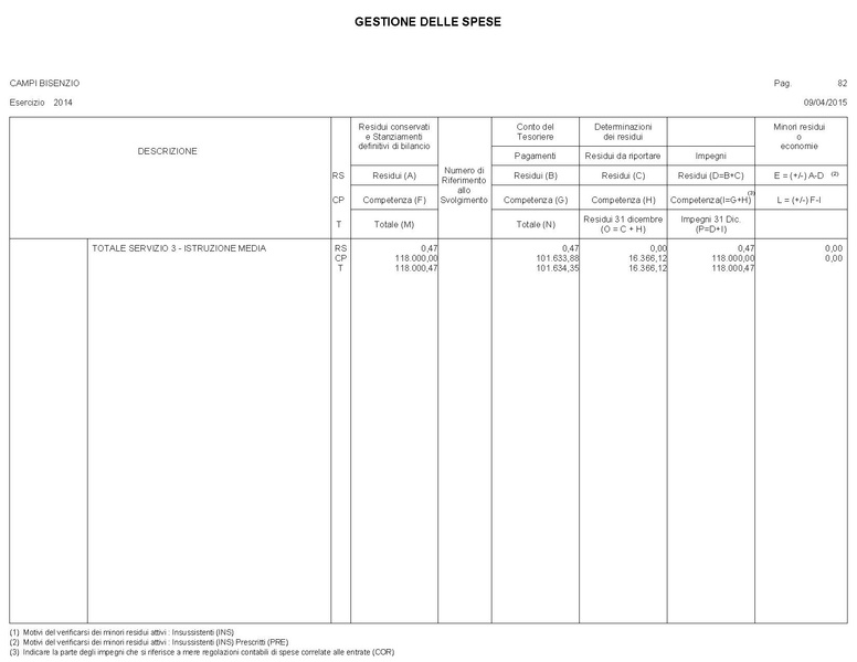 File:2015-04-30 bilancio gestione-entrate-spese.pdf