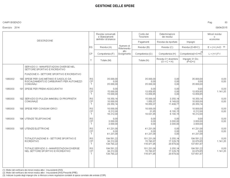 File:2015-04-30 bilancio gestione-entrate-spese.pdf