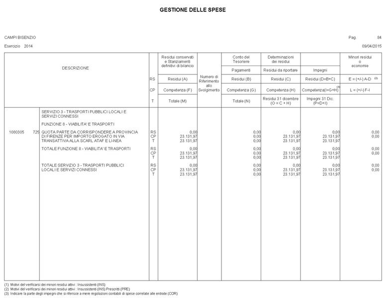 File:2015-04-30 bilancio gestione-entrate-spese.pdf