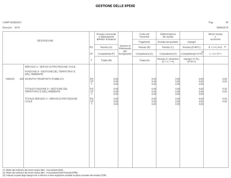 File:2015-04-30 bilancio gestione-entrate-spese.pdf