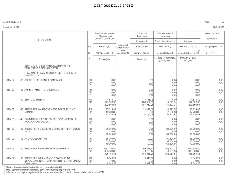 File:2015-04-30 bilancio gestione-entrate-spese.pdf