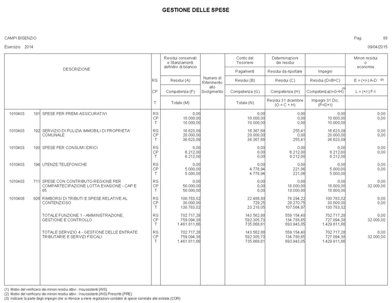 File:2015-04-30 bilancio gestione-entrate-spese.pdf