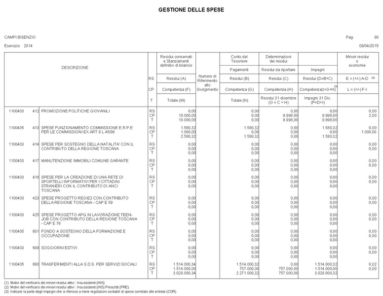 File:2015-04-30 bilancio gestione-entrate-spese.pdf