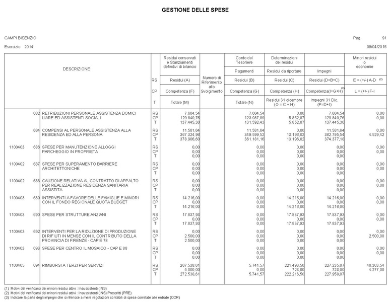 File:2015-04-30 bilancio gestione-entrate-spese.pdf