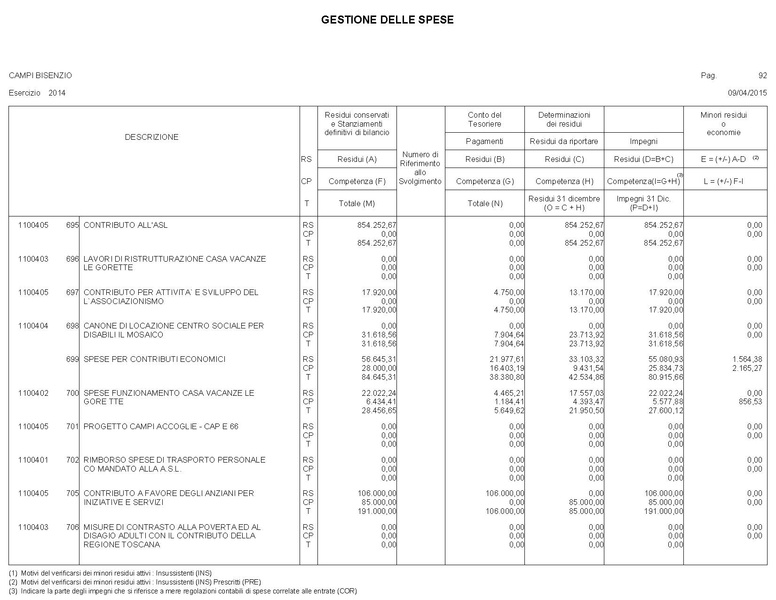 File:2015-04-30 bilancio gestione-entrate-spese.pdf