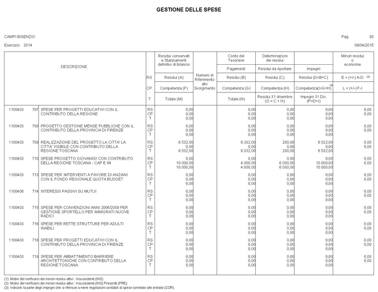 File:2015-04-30 bilancio gestione-entrate-spese.pdf