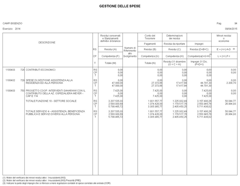 File:2015-04-30 bilancio gestione-entrate-spese.pdf