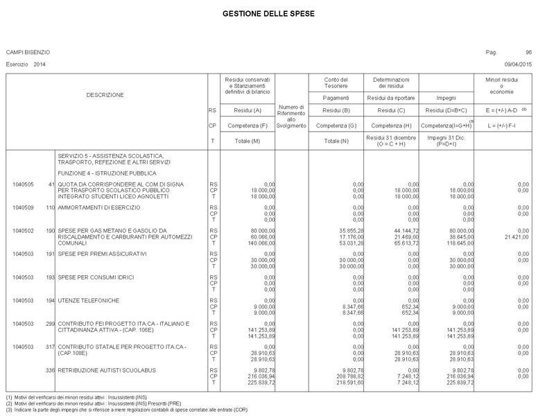 File:2015-04-30 bilancio gestione-entrate-spese.pdf