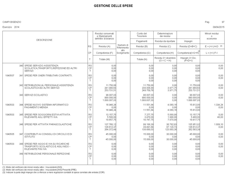 File:2015-04-30 bilancio gestione-entrate-spese.pdf