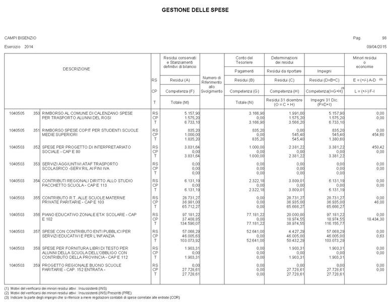 File:2015-04-30 bilancio gestione-entrate-spese.pdf