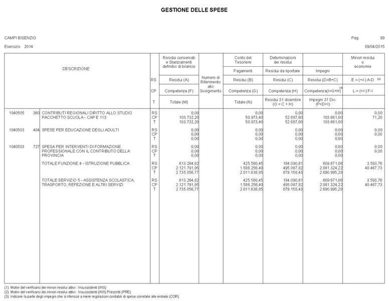 File:2015-04-30 bilancio gestione-entrate-spese.pdf