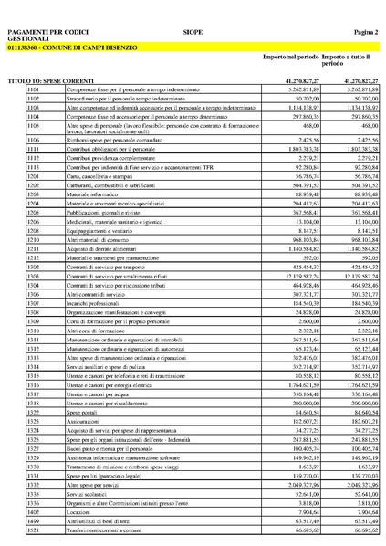 File:2015-04-30 bilancio prospetto-siope.pdf