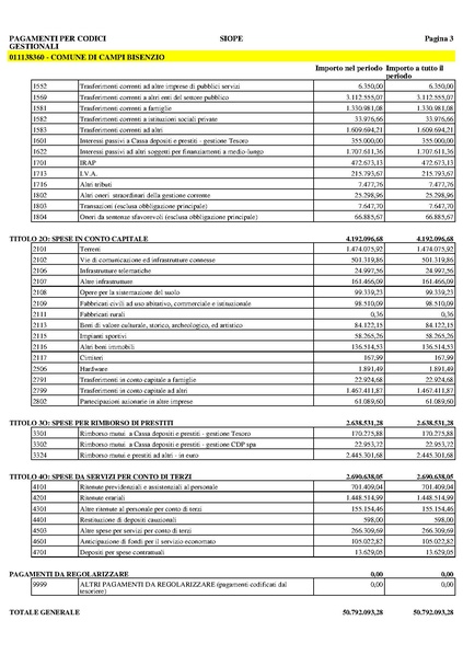 File:2015-04-30 bilancio prospetto-siope.pdf