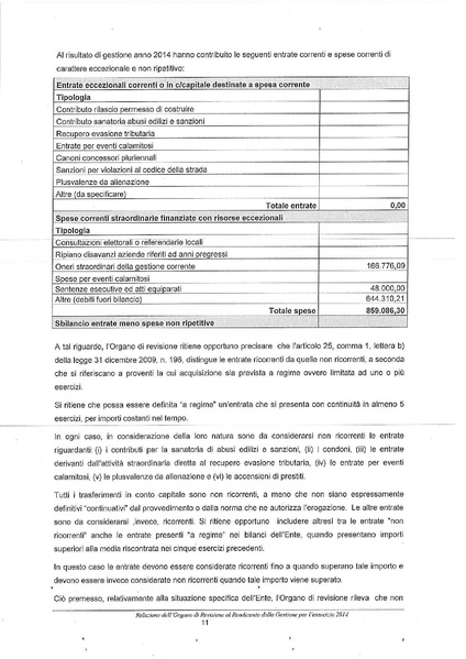 File:2015-04-30 bilancio relazione-revisori.pdf