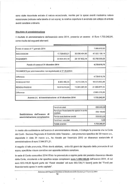 File:2015-04-30 bilancio relazione-revisori.pdf