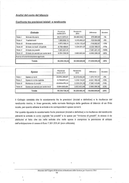 File:2015-04-30 bilancio relazione-revisori.pdf